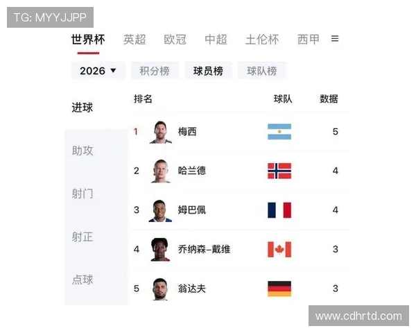 世界杯榜首大战凌晨金靴巨对决